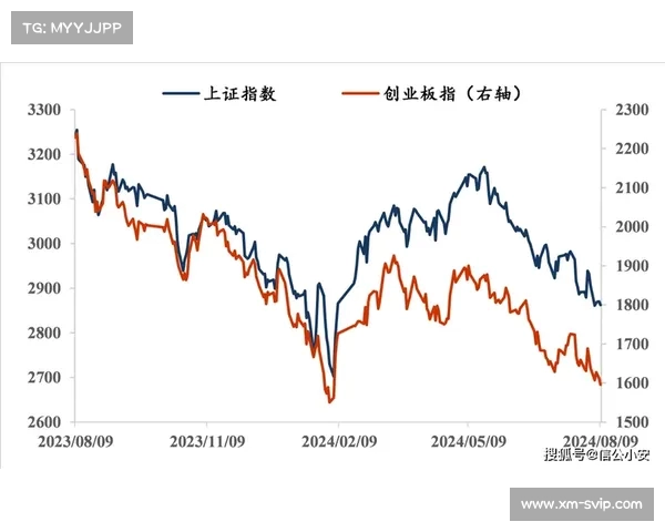 A股市场再现历史风云:投资者如何应对潜在波动? A股市场再现历史风云:投资者如何应对潜在波动?